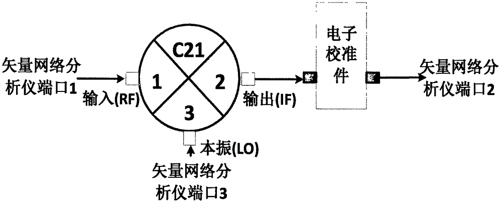 一種矢量網(wǎng)絡(luò)分析儀利用電子校準(zhǔn)件測(cè)量混頻器群時(shí)延的校準(zhǔn)方法與流程