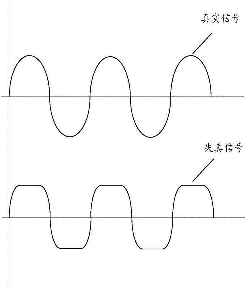 一種信號(hào)校準(zhǔn)方法及電子設(shè)備與流程