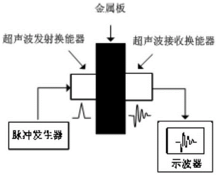 一種穿鋼信道建模方法及裝置與流程