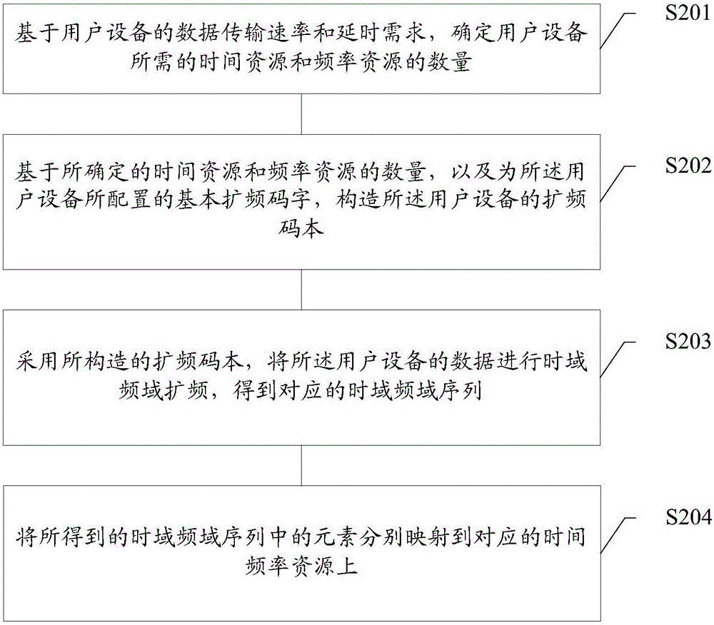 基站及多址接入方法與流程