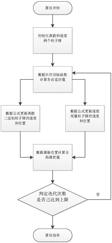 基于認(rèn)知功能和傳感器節(jié)點分離的CRSN頻譜感知方法與流程