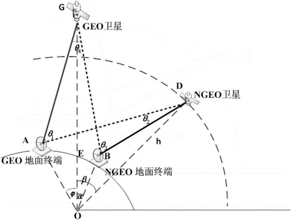 避免对GEO系统干扰的频谱感知盲区的判断方法及装置与流程