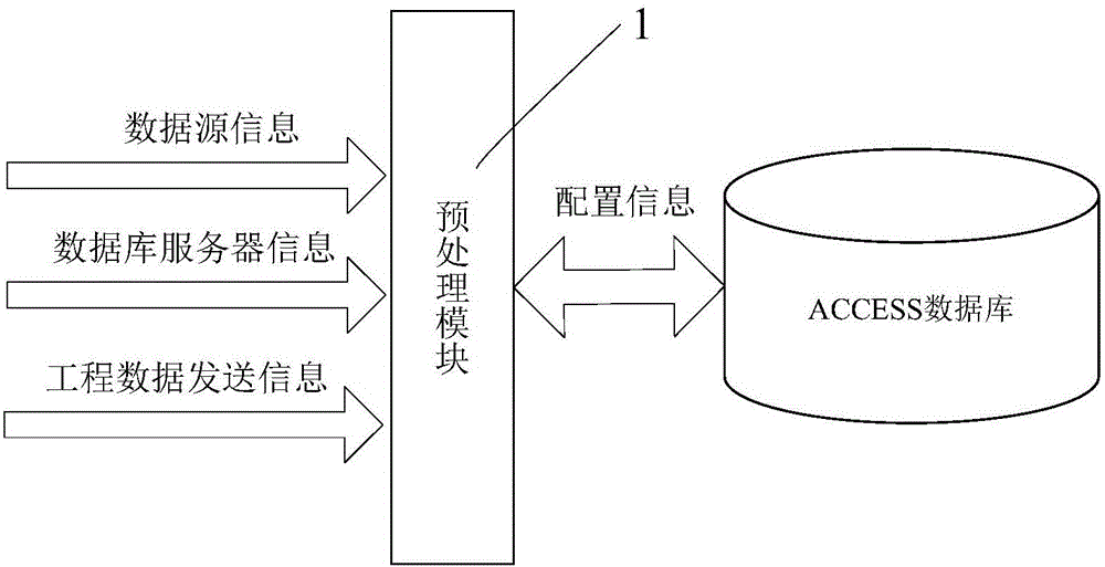 多源异构试飞数据处理方法及多源异构试飞数据处理系统与流程