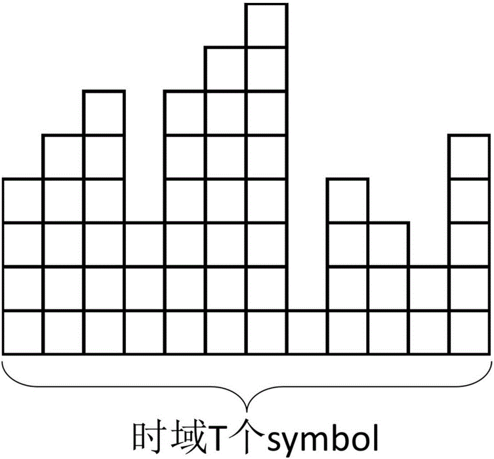 一種稀疏交織多址接入方法與流程