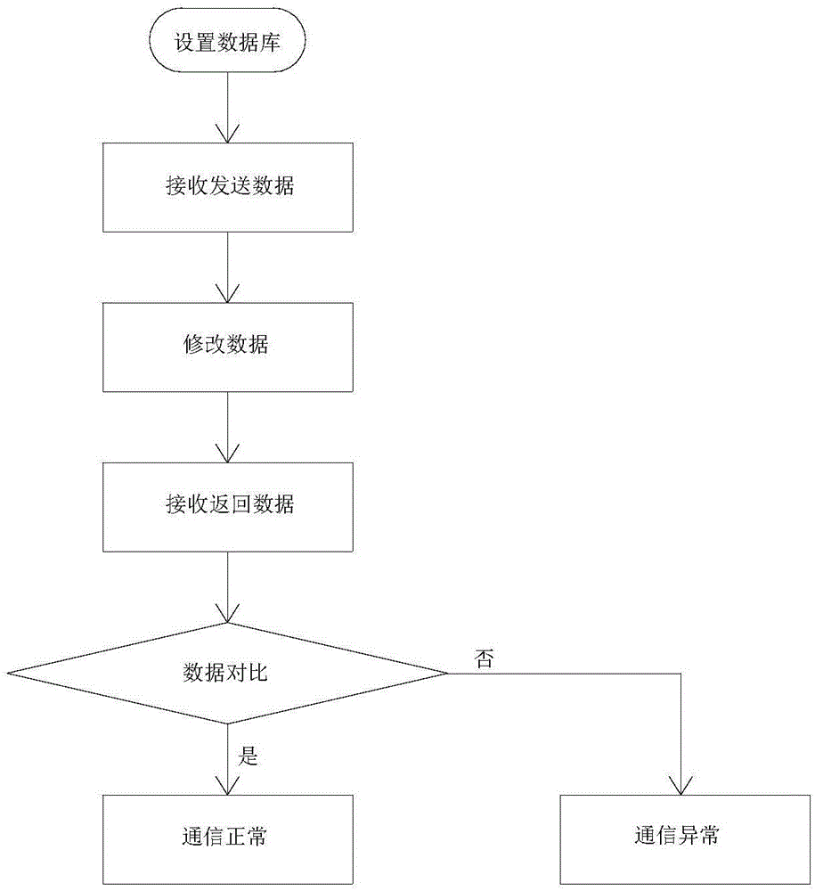 通信抗干扰能力的测试方法与流程