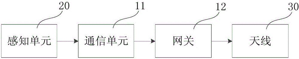 智慧汽车物联网系统的物联网感传模块的制作方法与工艺