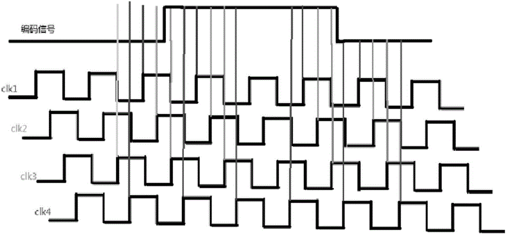 一種四相位高速碼元檢測(cè)方法與流程