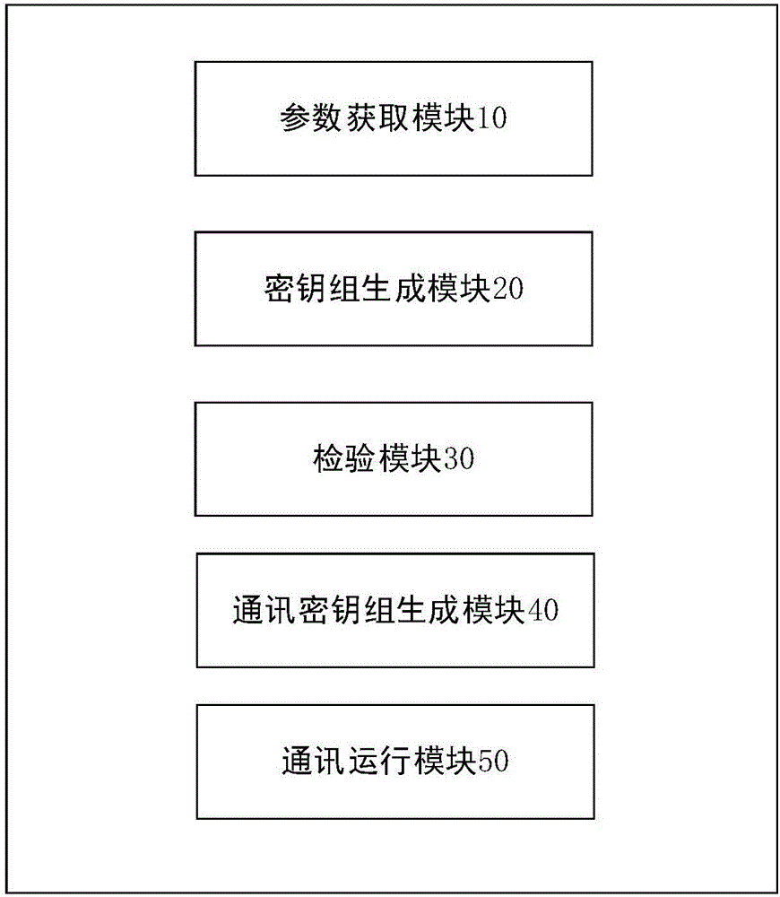 一種基于客戶端/服務器模式的通訊數(shù)據(jù)加密方法及裝置與流程