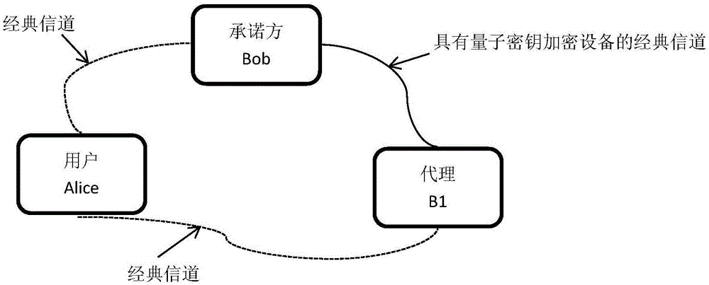 单代理量子比特承诺协议的制作方法与工艺