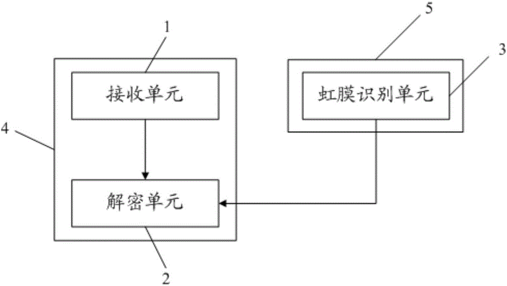 一種信息解密方法及裝置與流程