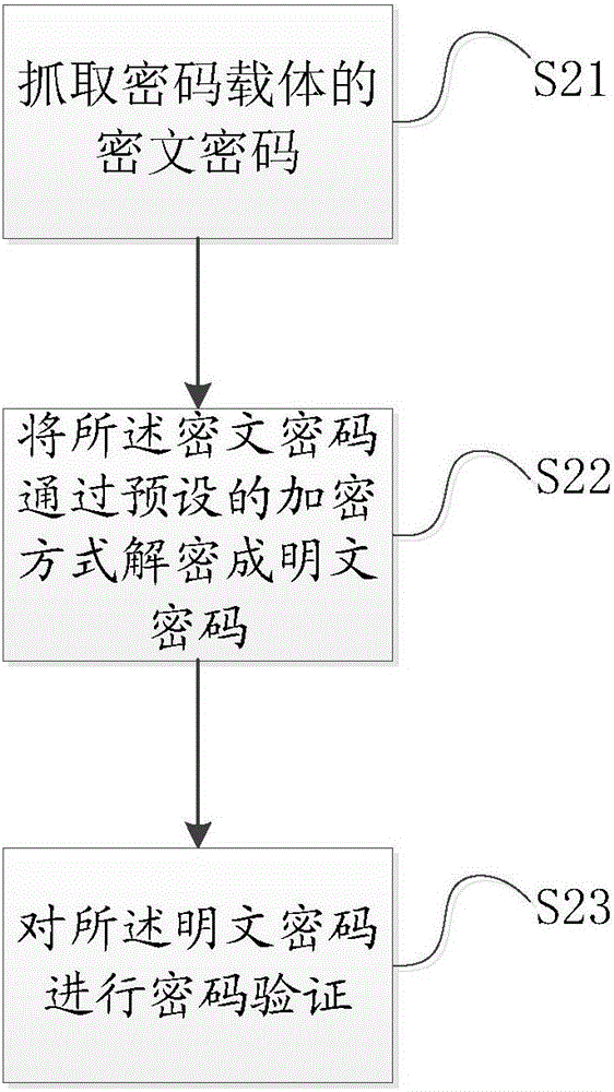 一种操作系统密码重置方法及系统与流程