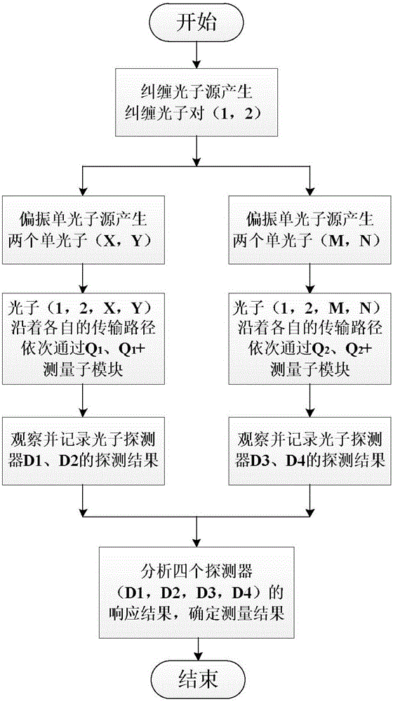 非破坏性的贝尔态测量系统及测量方法与流程