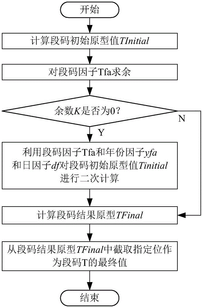 一種基于身份信息的EEID標(biāo)識生成方法與流程