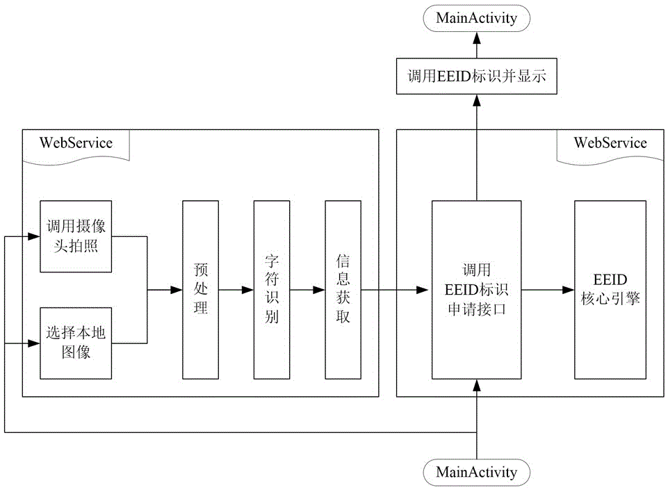 一種基于移動(dòng)終端的EEID標(biāo)識(shí)生成方法及系統(tǒng)與流程