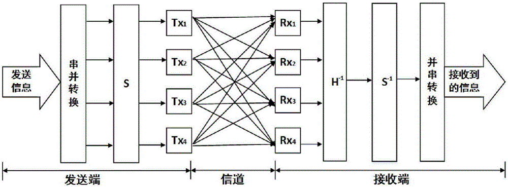 一种基于位置信息的高安全性正交分解混沌置乱方法与流程