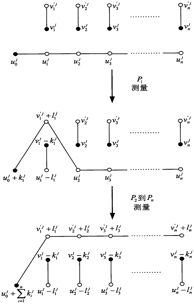 基于d级cat态和d级Bell态纠缠交换的多方量子隐私比较方法与流程