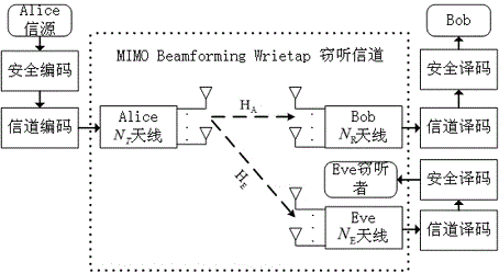 一种利用无条件安全传输对密钥进行一致性确认方法及系统与流程