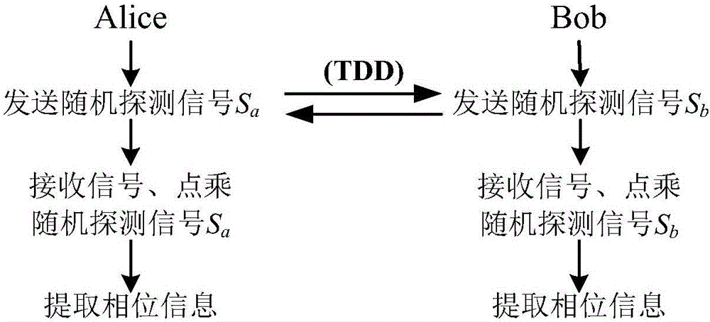 一種基于無線信道特征的三維星座旋轉(zhuǎn)加密方法與流程