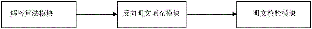 随机密文生成方法及系统、解密方法及系统与流程