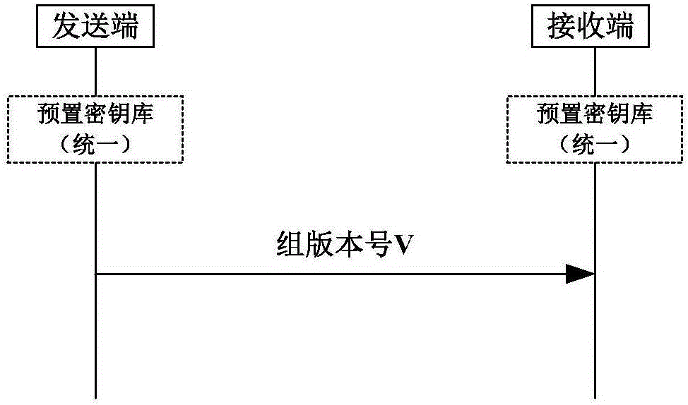 单向流程前向安全技术实现方法与流程