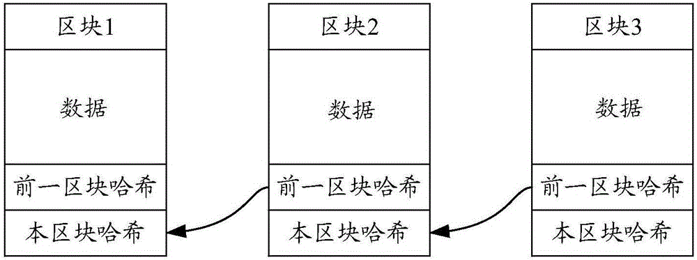 分布式系统及消息处理方法与流程