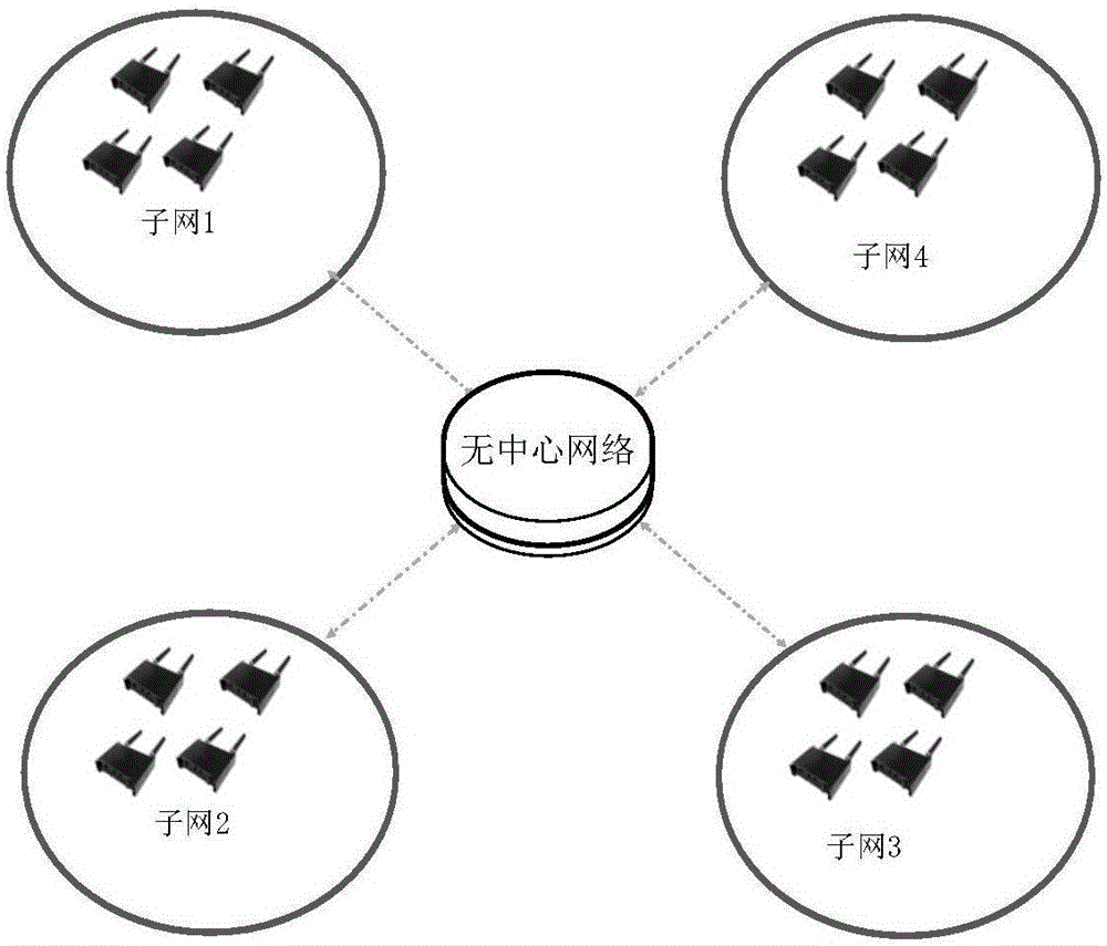 一種基于UHF頻段的局域網(wǎng)端機(jī)的制作方法與工藝