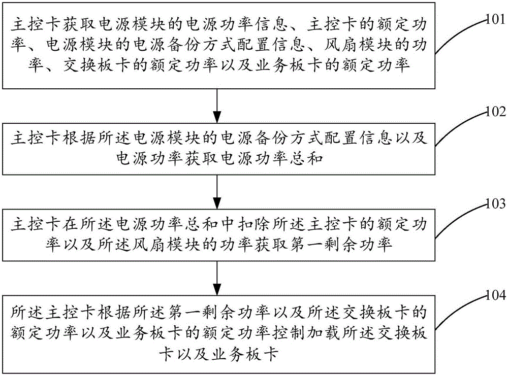 一种通信设备及其电源管理方法与流程