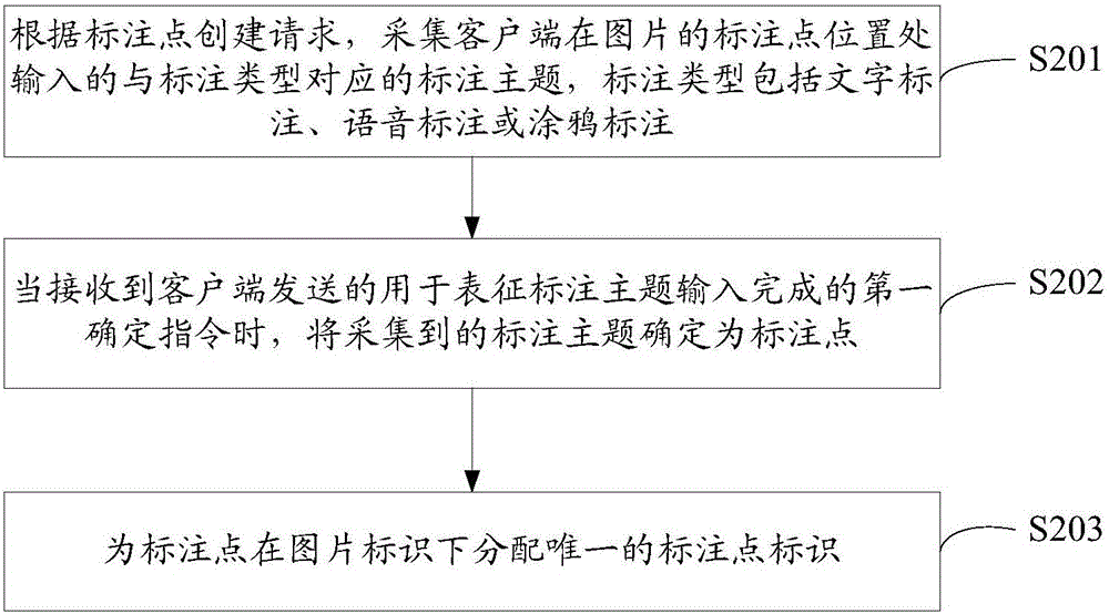 一種會議信息處理方法、裝置及會議系統與流程