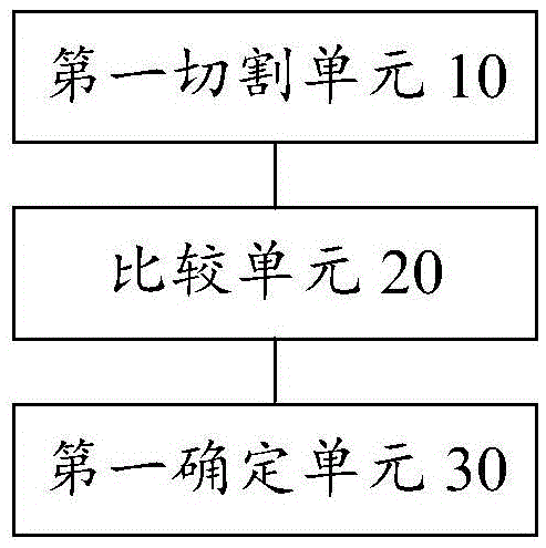 IP范圍的比較方法和裝置與流程