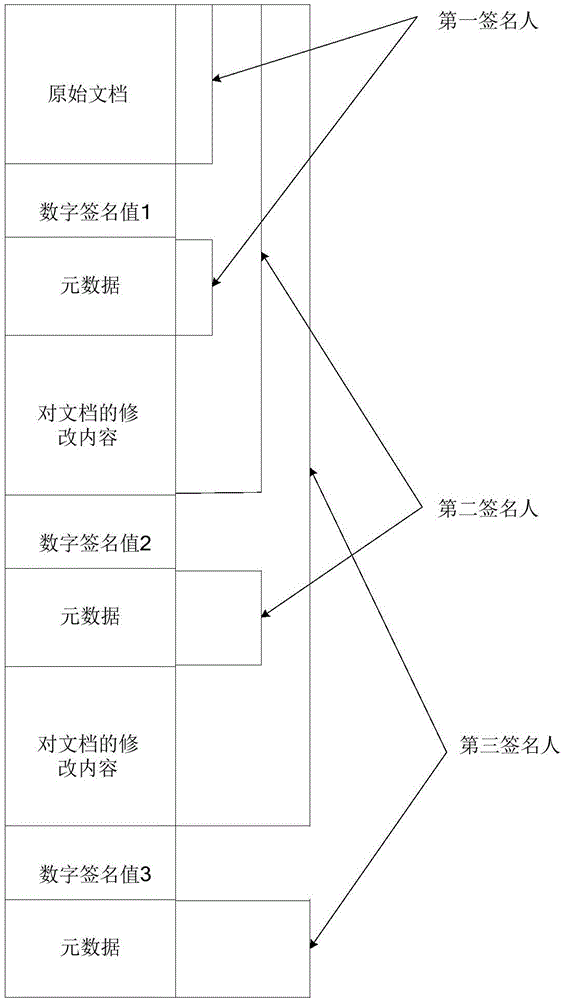 確定消息的數(shù)據(jù)摘要、基于多方的數(shù)字簽名的方法及系統(tǒng)與流程