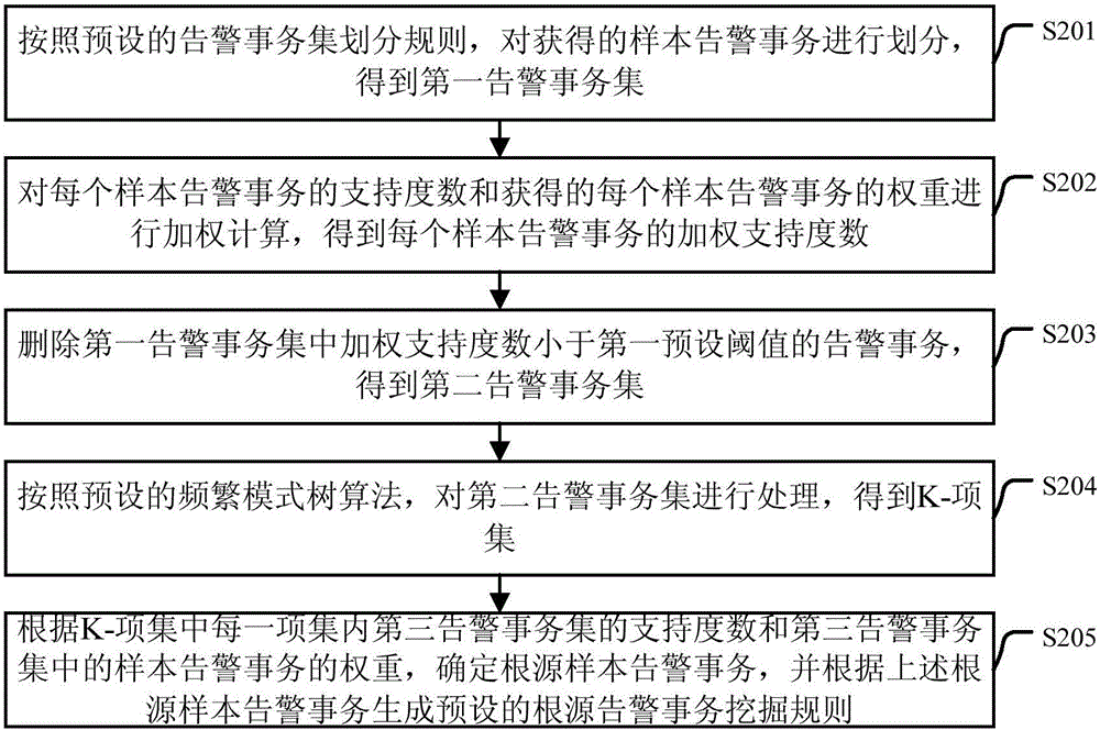 一種告警信息推送方法及裝置與流程