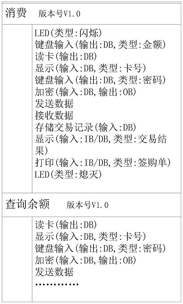 一種POS終端固件更新方法及更新系統(tǒng)與流程