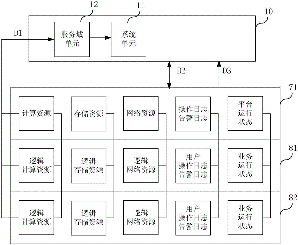 一種云服務(wù)保險(xiǎn)定損方法和系統(tǒng)與流程