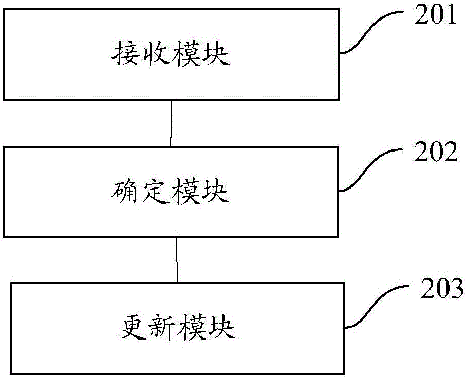 一種任務(wù)處理方法和裝置與流程