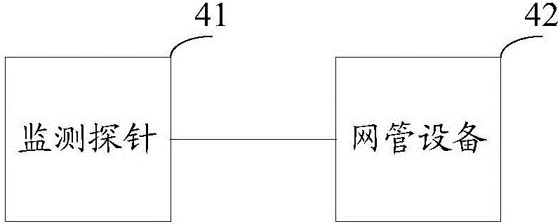 一種網(wǎng)絡(luò)故障處理的系統(tǒng)的制作方法與工藝