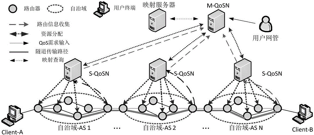 一種基于SDN架構(gòu)的資源分配方法與流程