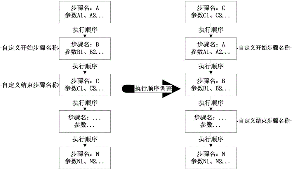 一種云平臺自定義自動部署的方法與流程