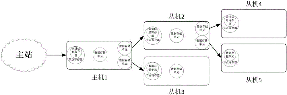 一種應(yīng)用于智能網(wǎng)荷互動(dòng)終端的通訊裝置的制作方法