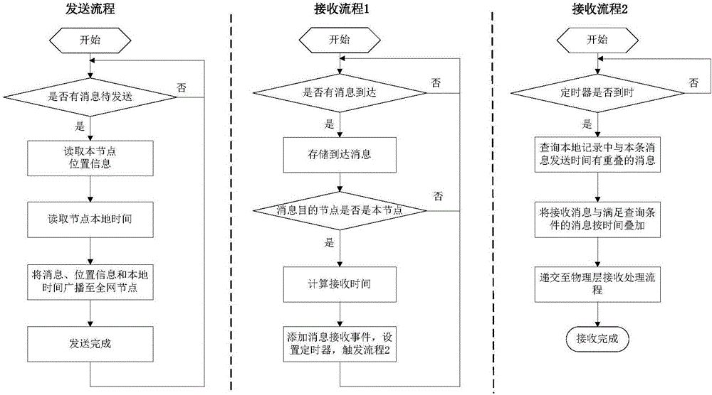 一種基于事件的鏈路沖突實時仿真方法與流程