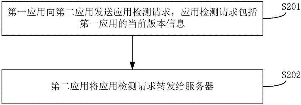 配置数据的方法及移动终端与流程