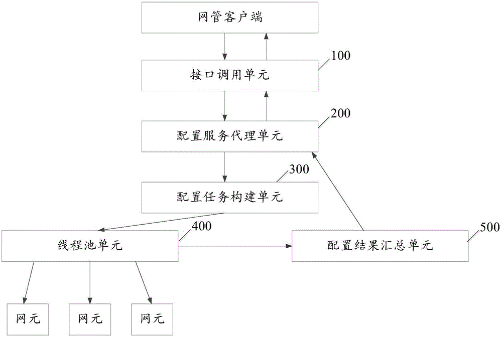 一種網(wǎng)元批量配置的方法及裝置與流程