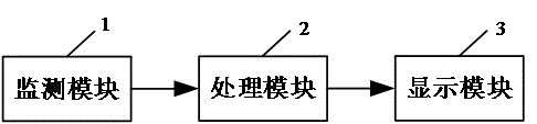 面向电力业务的信息应用系统故障趋势预测方法及装置与流程