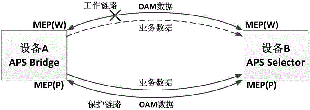 一种OAM联动实现APS快速切换的芯片方法与流程