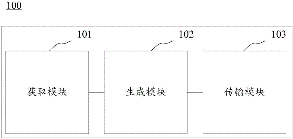 一种网管设备、网元设备和网管系统的制作方法与工艺