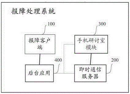 一种报障处理方法和系统与流程