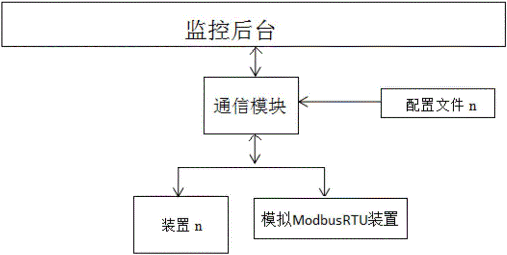 一种基于Modbus RTU协议的数据接入方法及系统与流程