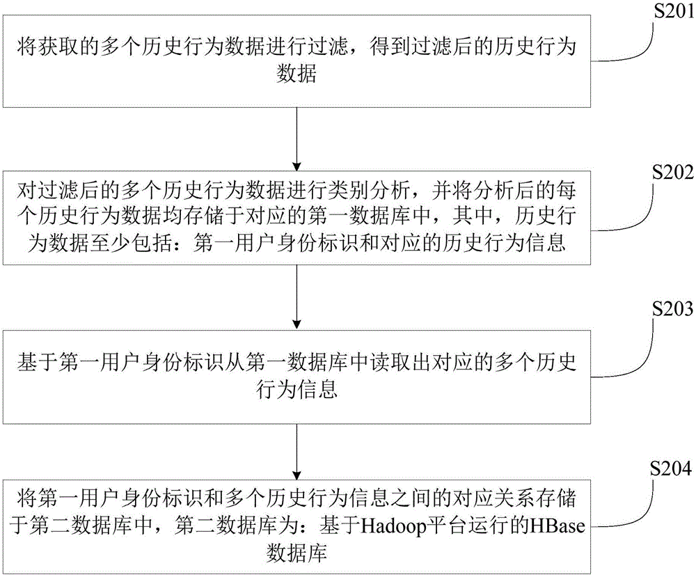 一種異常行為監(jiān)控方法和裝置與流程