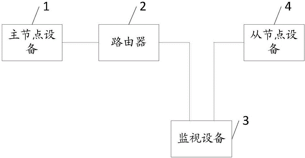 一種SpaceWire總線通訊系統(tǒng)及其監(jiān)視設備的制作方法與工藝