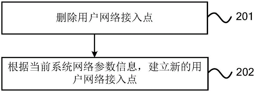 一种数据更新的方法及装置与流程