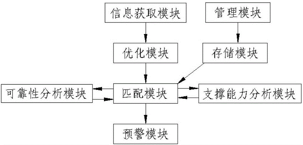 用于電力光傳輸網(wǎng)絡(luò)的監(jiān)測(cè)方法及系統(tǒng)與流程